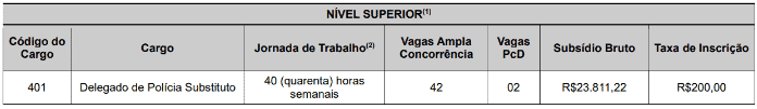 Captura de tela 2022 09 20 104725 - Concurso PC GO: Último dia de inscrições para delegado