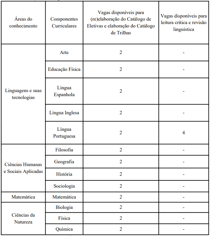 Captura de tela 2022 09 20 112603 - Processo seletivo interno SEDF: Prazo para recursos