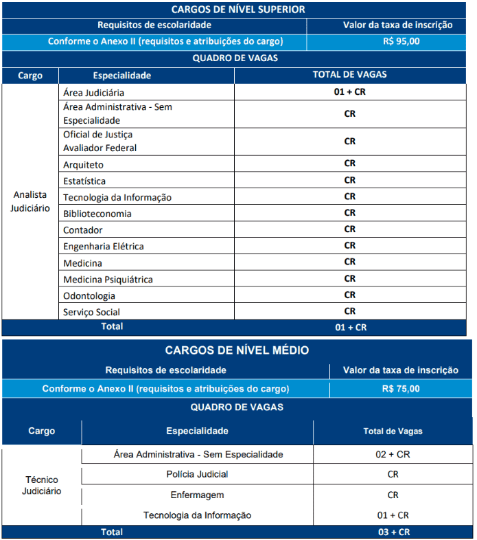 Captura de tela 2022 09 20 140906 - Concurso TRT PB: Inscrições encerradas