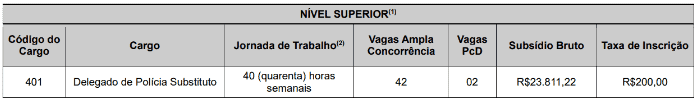 Captura de tela 2022 09 21 090452 - Concurso PC GO: Inscrições encerradas