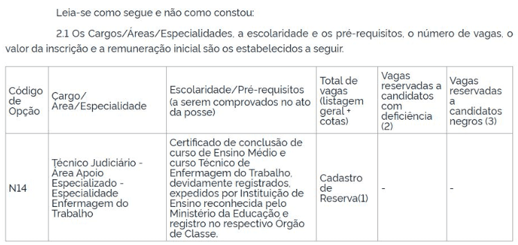 Captura de tela 2022 09 23 104742 - Concurso TRT ES: Edital retificado