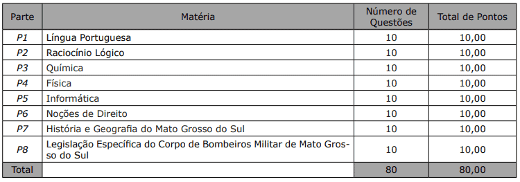 Captura de tela 2022 09 23 132142 - Concurso Bombeiros MS: Inscrições abertas