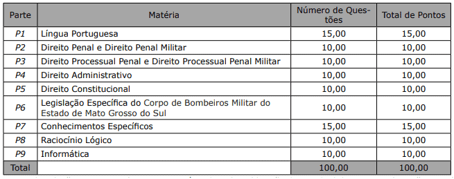 Captura de tela 2022 09 23 132253 - Concurso Bombeiros MS: Inscrições abertas