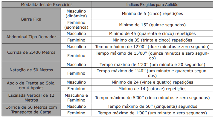 Captura de tela 2022 09 23 132603 - Concurso Bombeiros MS: Inscrições abertas