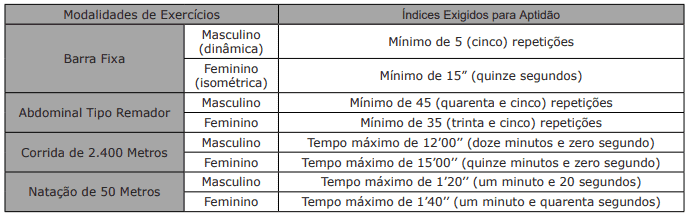 Captura de tela 2022 09 23 132655 - Concurso Bombeiros MS: Inscrições abertas