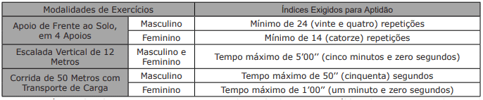 Captura de tela 2022 09 23 132707 - Concurso Bombeiros MS: Inscrições abertas