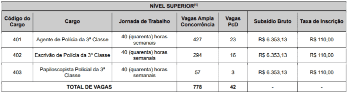 Captura de tela 2022 09 26 102209 - Concurso PC GO: Inscrições abertas