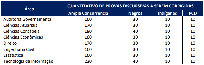 Captura de tela 2022 09 27 144936 - Concurso TCE ES: Edital publicado