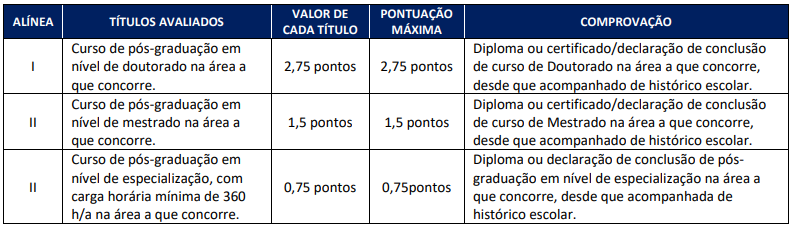 Captura de tela 2022 09 27 145054 - Concurso TCE ES: Edital publicado