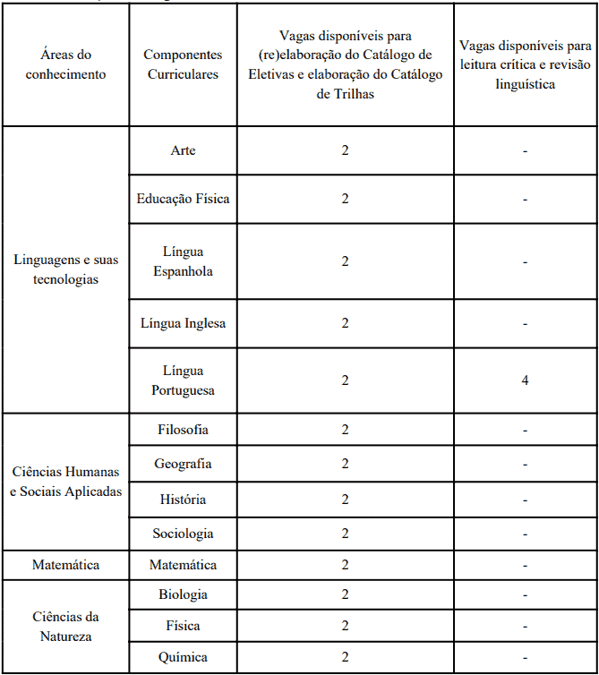 Captura de tela 2022 09 29 094732 - Processo seletivo SEDF: Resultado final