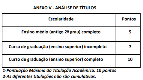 Captura de tela 2022 09 29 112113 - Processo seletivo IBGE: Inscrições abertas