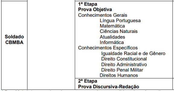 Capturar - Concurso Bombeiros BA: Edital publicado