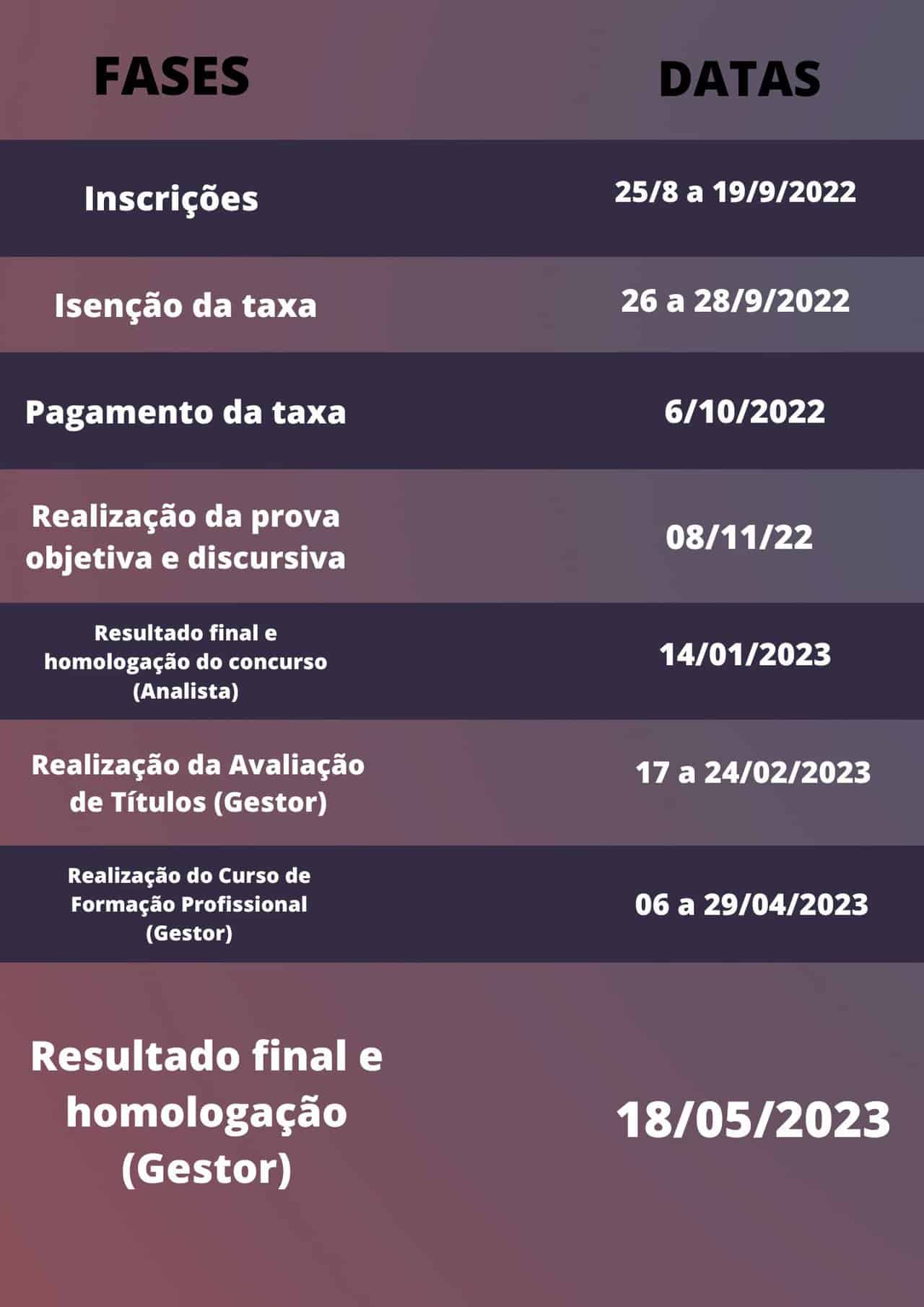 Tabela de marcacao rosa e branco minimalista 2 - Concurso TRT 8: Confira o cronograma