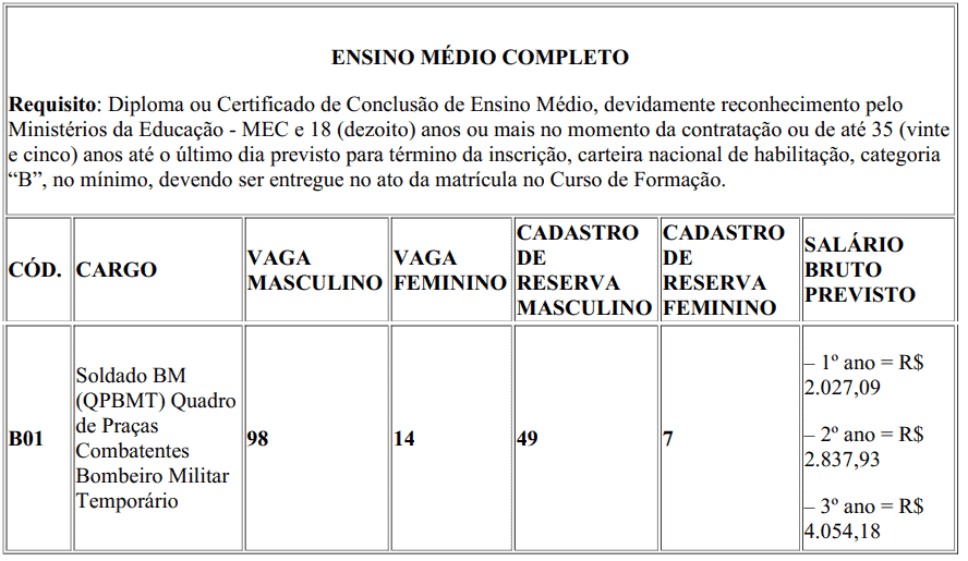 34 - Processo seletivo Bombeiros RO: Convocação para o TAF