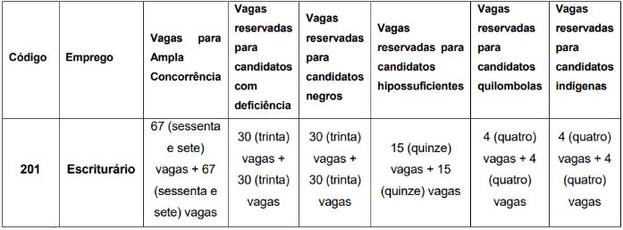 Captura de tela 2022 10 03 113307 - Concurso BRB: Prorrogação de inscrições