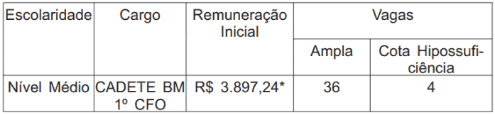 Captura de tela 2022 10 06 092456 - Concurso Bombeiros RJ: Resultado definitivo