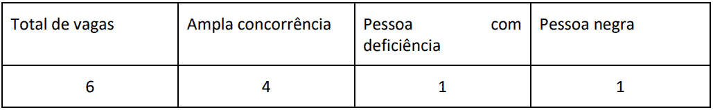 Captura de tela 2022 10 07 133330 - Concurso TJM MG Juiz: Inscrições abertas