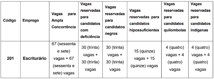 Captura de tela 2022 10 10 094130 - Concurso BRB: Último dia de inscrições