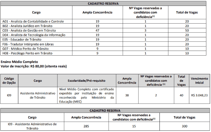 Captura de tela 2022 10 10 104142 - Concurso Detran AP: Último dia de inscrições