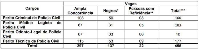 Captura de tela 2022 10 10 110921 - Concurso Polícia Técnica BA: Prazo para recursos