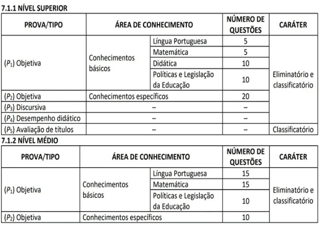 Captura de tela 2022 10 11 143615 - Concurso Prefeitura de Joinville SC: Resultado e prova de títulos