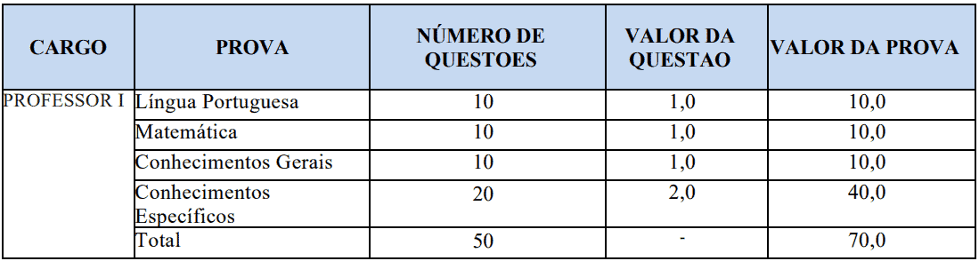 Captura de tela 2022 10 19 111021 - Concurso SME Luziânia GO: Edital publicado