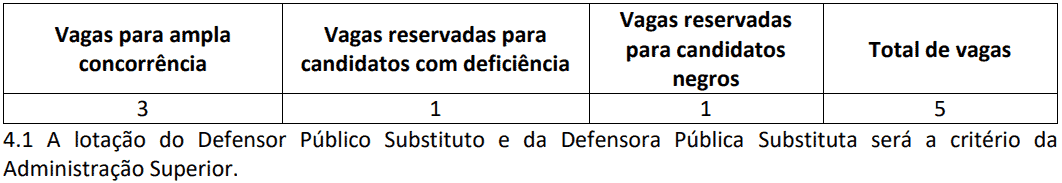 Captura de tela 2022 10 24 130016 - Concurso DPE RO: Edital publicado para defensor