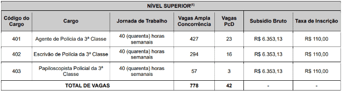 Captura de tela 2022 10 26 112429 - Concurso PC GO: Inscrições prorrogadas