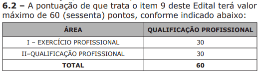 Captura de tela 2022 10 27 143000 - Processo seletivo Prefeitura de Vitória ES: Inscrições encerradas