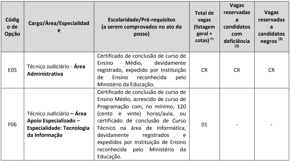 Captura de tela 2022 10 28 135153 - Concurso TRT 14 RO/AC: Inscrições encerradas