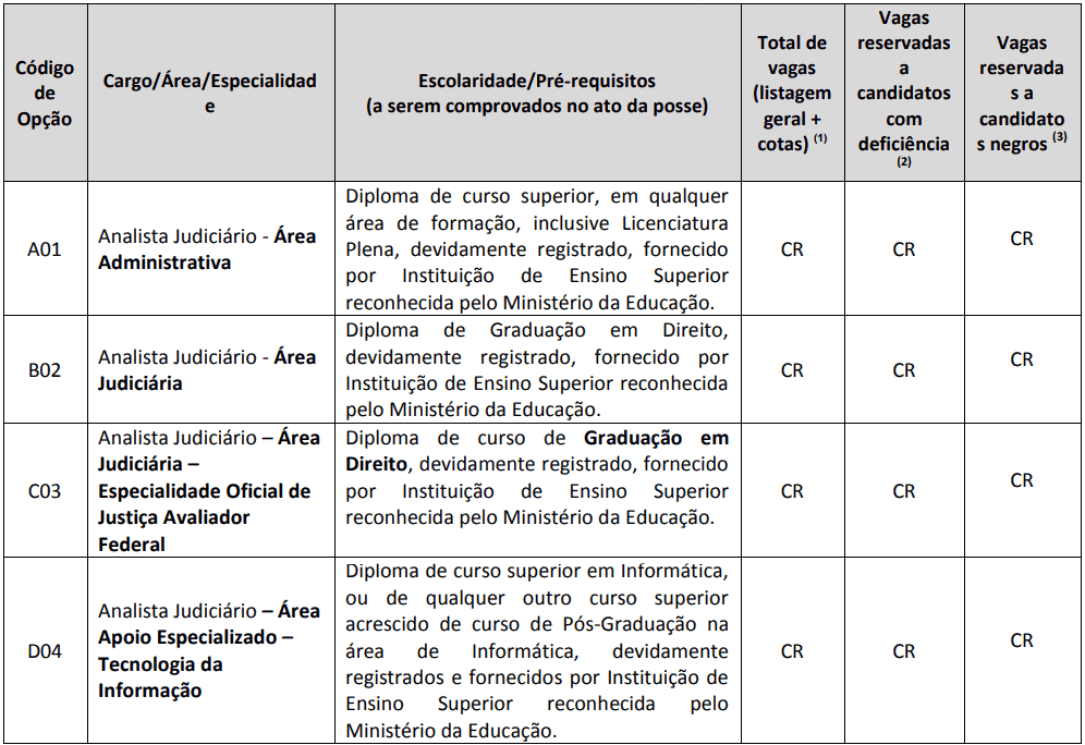 Captura de tela 2022 10 28 135222 - Concurso TRT 14 RO/AC: Inscrições encerradas