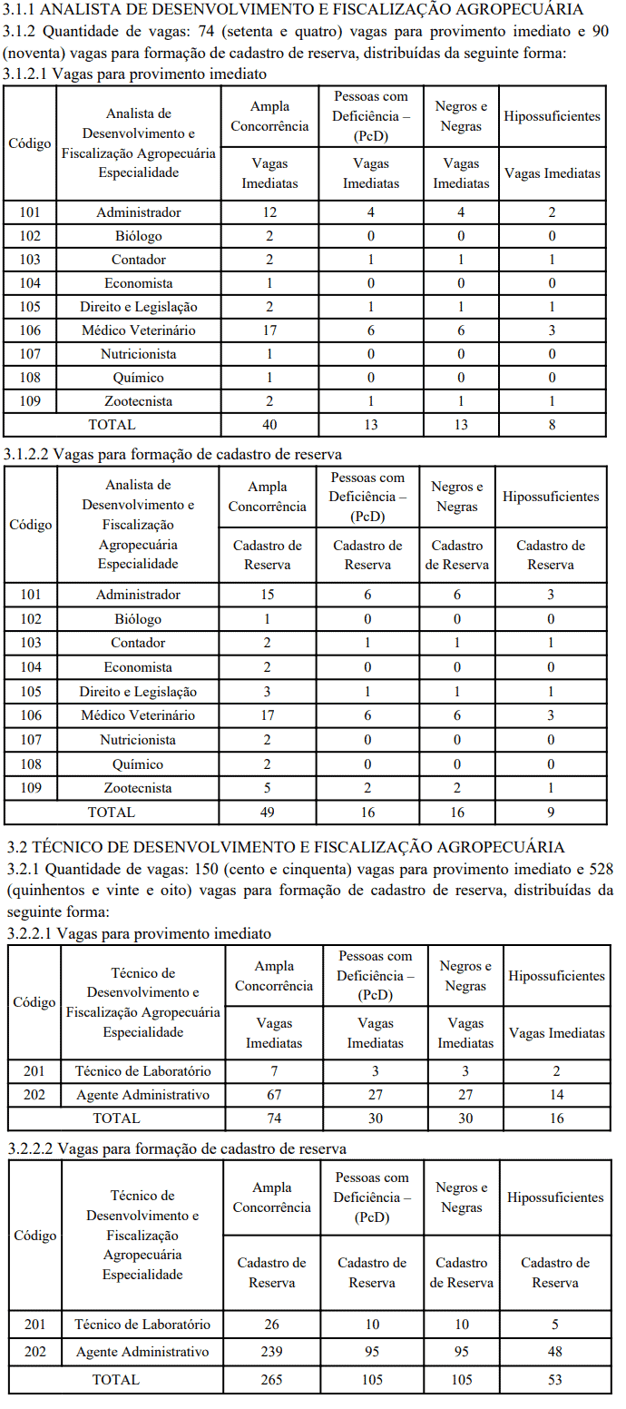 40 - Concurso SEAGRI DF: Retificação do edital