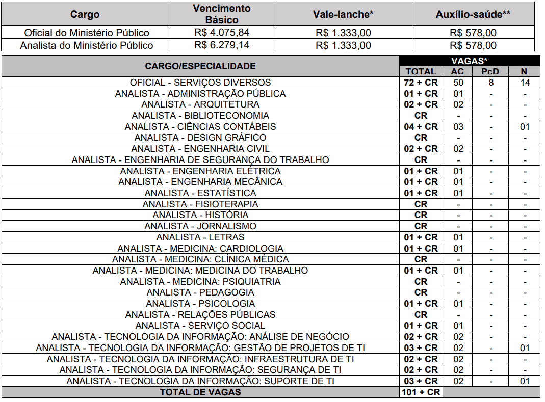 41 - Concurso MP MG: Inscrições abertas