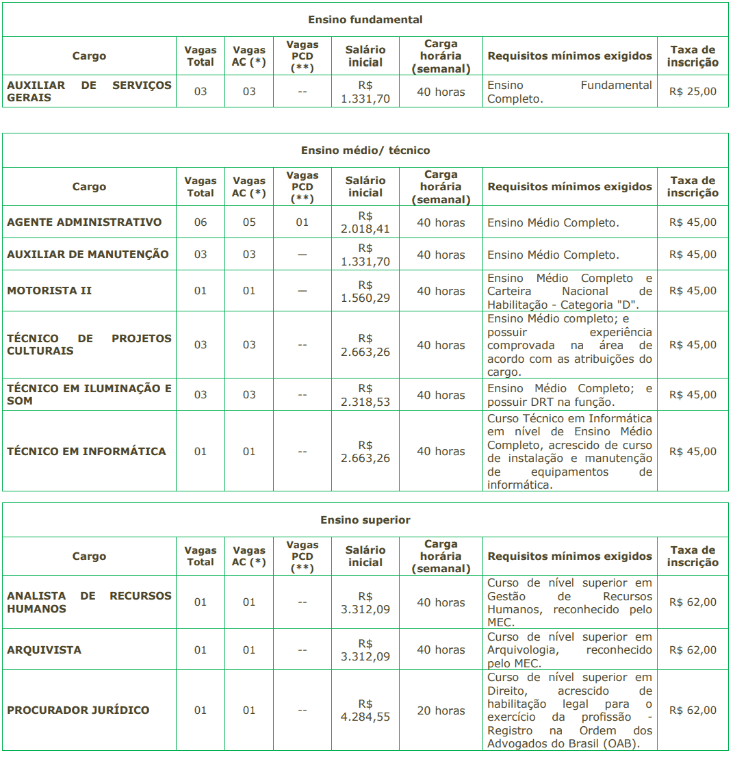 43 - Concurso FUNDACC Caraguatatuba SP: Inscrições encerradas