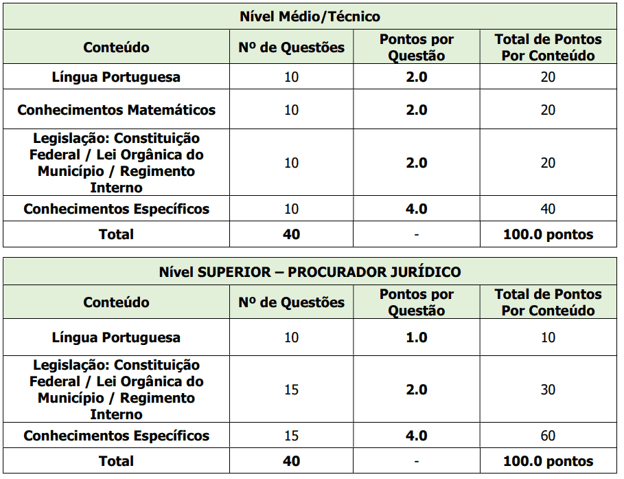 44 - Concurso Câmara de Sapucaia RJ: Convocação para a prova objetiva