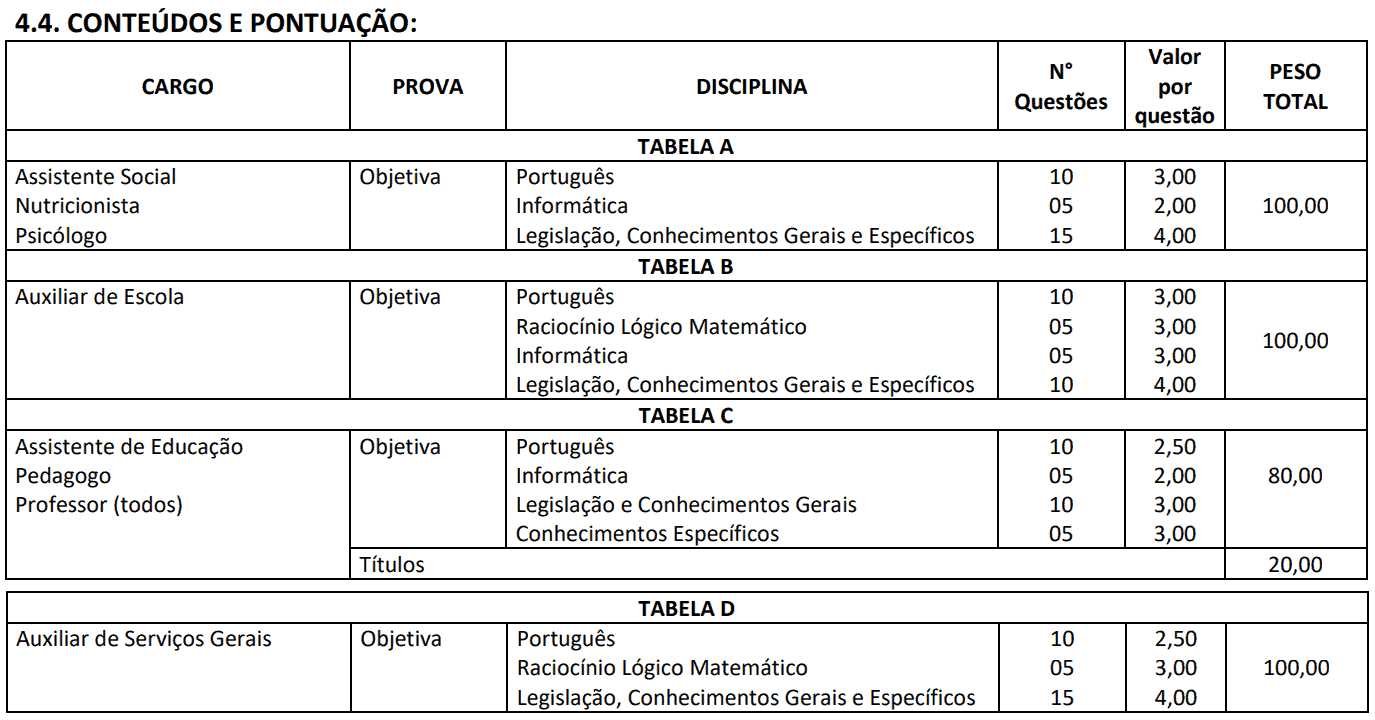 46 - Concurso Prefeitura de São Ludgero SC: Prazo para recursos