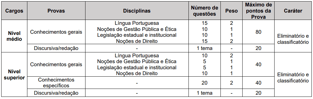 Captura de tela 2022 11 01 134514 - Concurso MP MG: Inscrições abertas