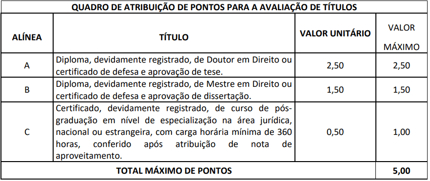 Captura de tela 2022 11 03 114206 - Concurso TCE RJ: Inscrições abertas para procurador