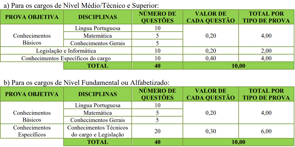 Concurso Prefeitura de Rio do Campo SC: Resultado final Captura de tela 2022 11 03 150035 - Concurso Prefeitura de Rio do Campo SC: Resultado final