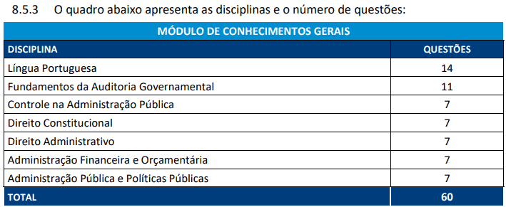 Captura de tela 2022 11 08 154149 - Concurso CGE SC: Inscrições abertas