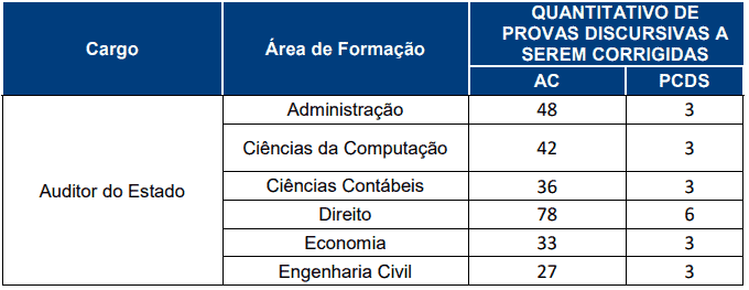 Captura de tela 2022 11 08 154323 - Concurso CGE SC: Inscrições abertas