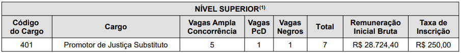 Captura de tela 2022 11 09 113310 - Concurso MP RR Promotor: Inscrições abertas