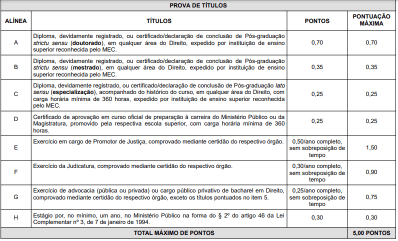 Captura de tela 2022 11 09 114243 - Concurso MP RR Promotor: Inscri&ccedil;&otilde;es abertas