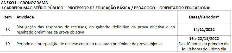 Captura de tela 2022 11 14 101618 - Concurso SEDF 2022: Alteração do cronograma