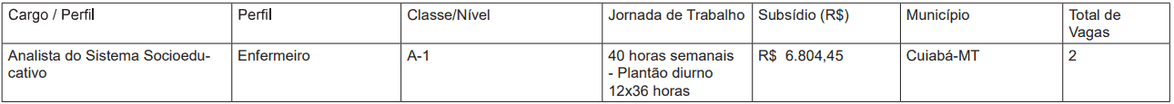 Captura de tela 2022 11 16 110000 - Processo seletivo SESP MT: Resultado definitivo