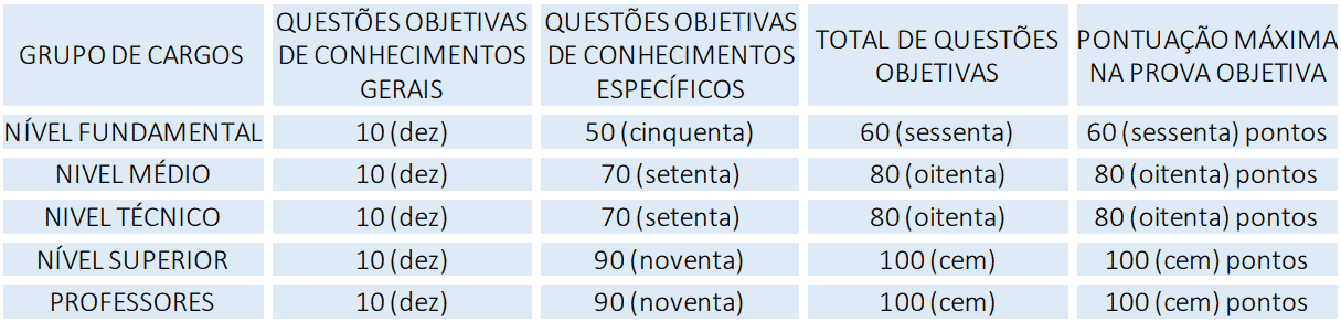 Captura de tela 2022 11 16 134914 - Concurso Prefeitura de Ingá PB: Suspensão temporária