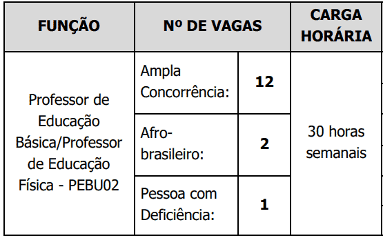 Captura de tela 2022 11 17 113510 - Concurso Prefeitura de Londrina PR: Gabarito preliminar