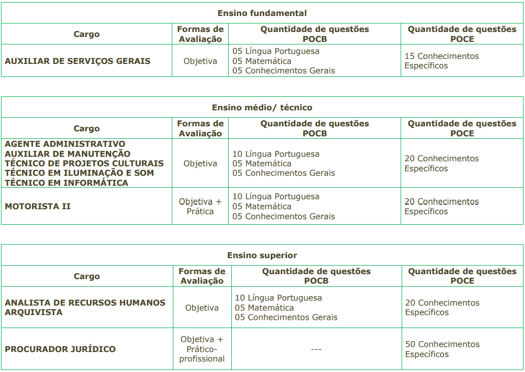 Captura de tela 2022 11 18 142035 - Concurso FUNDACC Caraguatatuba SP: Inscrições encerradas