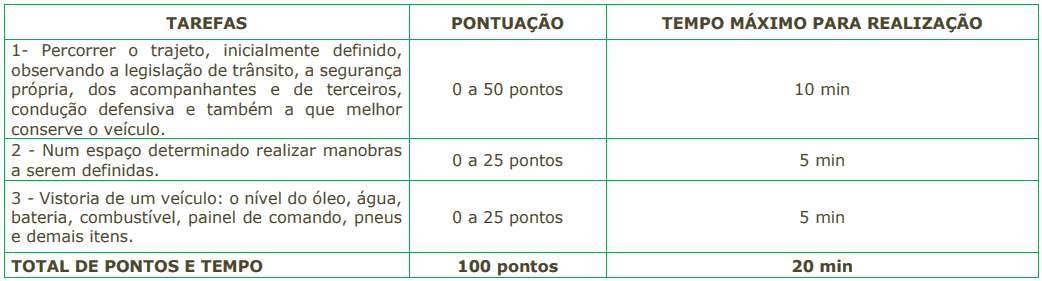 Captura de tela 2022 11 18 142248 - Concurso FUNDACC Caraguatatuba SP: Inscrições encerradas