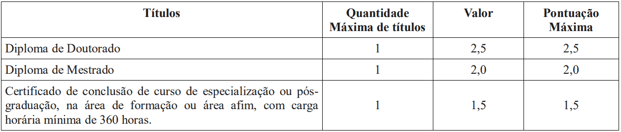 Captura de tela 2022 11 22 105901 - Concurso C&acirc;mara de Santa B&aacute;rbara MG: Gabarito